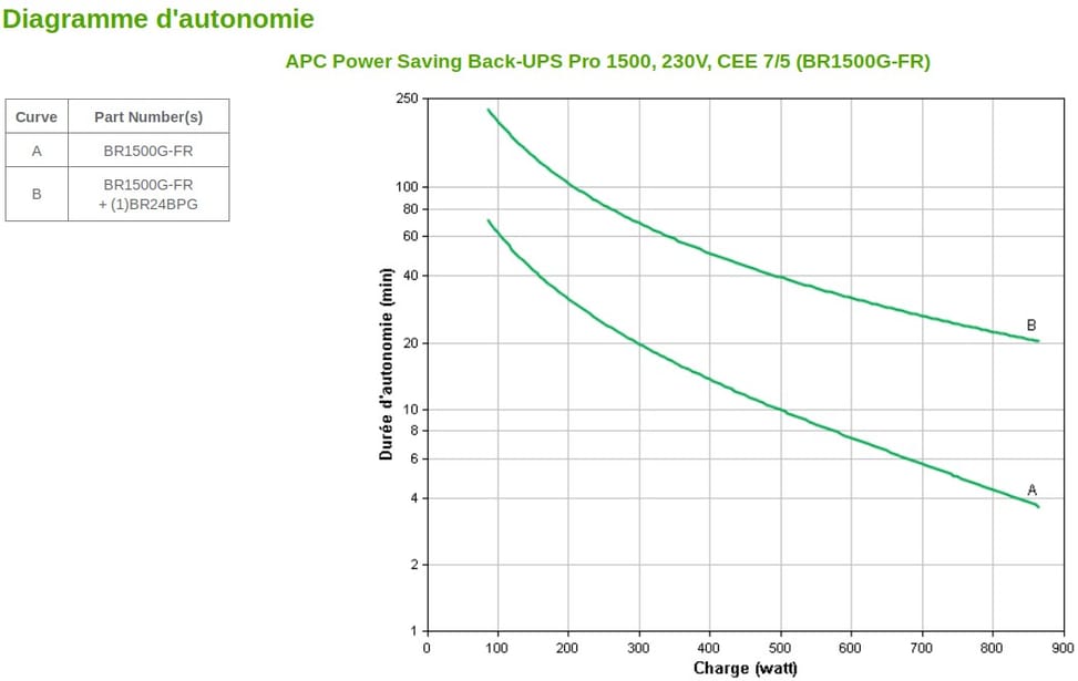 جهاز UPS تفاعلي خطي APC BACK-UPS Pro BR1500G-FR - 865 W / 1500 VA - 6 مقابس FR — صورة 5