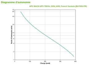 Onduleur Line-interactive APC BACK-UPS BX700U-FR - 390 W / 700 VA - 3 prises FR — image 3
