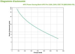 Onduleur Line-Interactive APC Pro Back-UPS BR1200G-FR - 720 W / 1200 VA - 6 prises FR — image 5