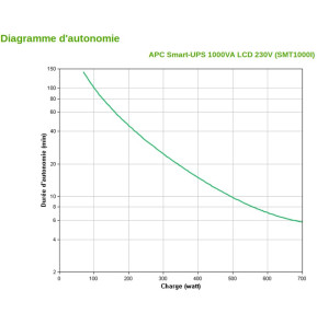 Onduleur Line-interactive APC 1000VA Smart-UPS (SMT1000I)