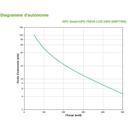 Onduleur Line-interactive APC 750VA Smart-UPS (SMT750I)