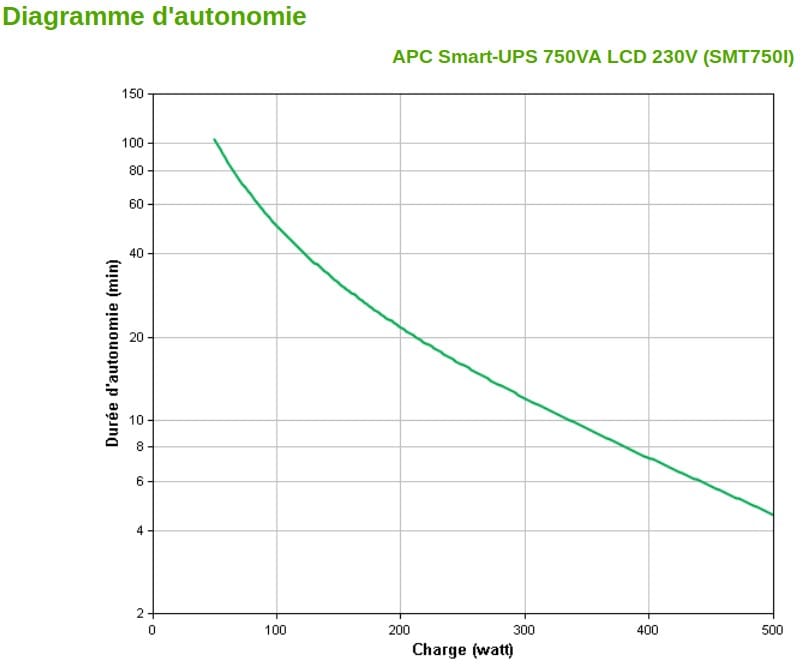 جهاز UPS تفاعلي خطي (Line-interactive) APC 750VA Smart-UPS (SMT750I) — صورة 3
