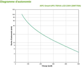 Onduleur Line-interactive APC 750VA Smart-UPS (SMT750I) — image 3