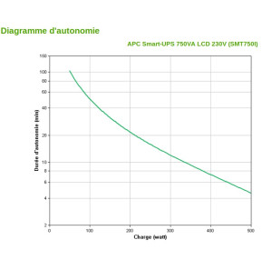 Onduleur Line-interactive APC 750VA Smart-UPS (SMT750I)