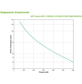 Onduleur Line-interactive APC 1000VA Smart-UPS C - Rack 2U (SMC1000I-2U)