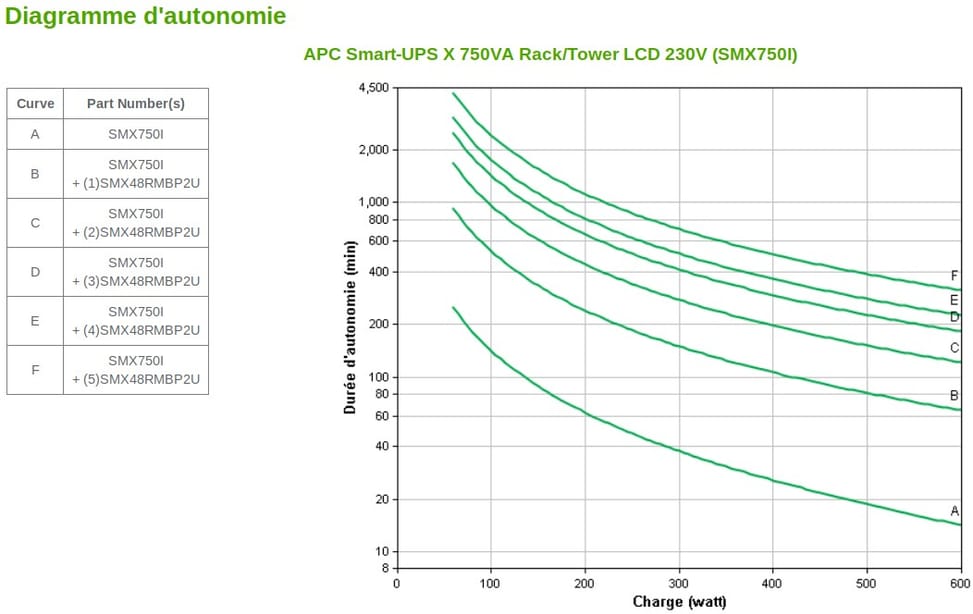جهاز UPS تفاعلي خطي (Line-interactive) APC Smart-UPS X SMX750I - 600 W / 750 VA - 8 مقابس C13 - راك/برج — صورة 4