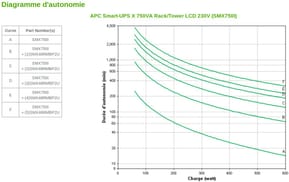 Onduleur Line-interactive APC Smart-UPS X SMX750I - 600 W / 750 VA - 8 prises C13 - Rack/Tour — image 4