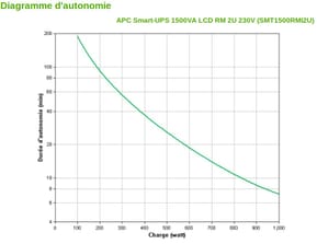 Onduleur Line interactive APC 1500 VA Smart-UPS - Rack 2U (SMT1500RMI2U) — image 4