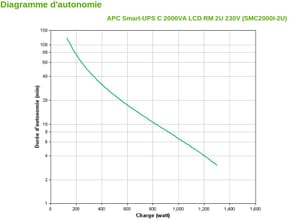 Onduleur Line-interactive 2000 VA Smart-UPS APC C - Rack 2U (SMC2000I-2U) — image 4