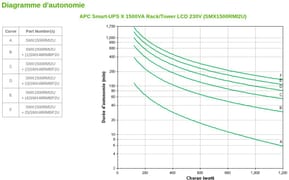 Onduleur Line-interactive APC 1500VA Smart-UPS X - Rack/Tower (SMX1500RMI2U) — image 4