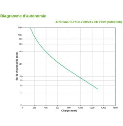 Onduleur Line-interactive APC Smart-UPS C 2000VA (SMC2000I)