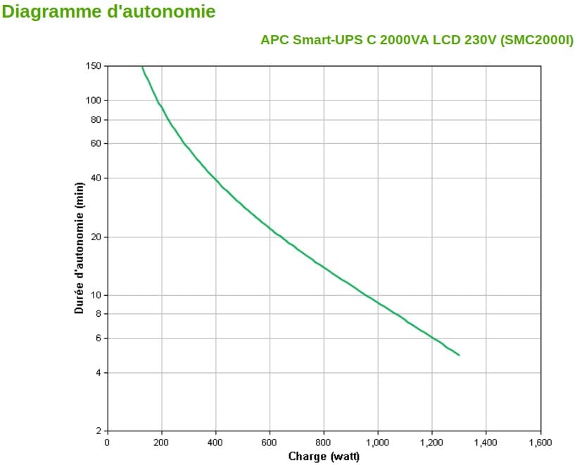 APC Smart-UPS C 2000VA Line-Interactive UPS (SMC2000I) — image 4