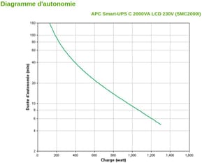 Onduleur Line-interactive APC Smart-UPS C 2000VA (SMC2000I) — image 4