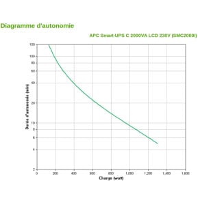 Onduleur Line-interactive APC Smart-UPS C 2000VA (SMC2000I)