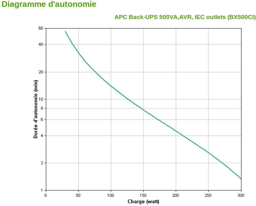 Onduleur Line-interactive APC 500VA Back-UPS (BX500CI)