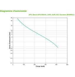 Onduleur Line-interactive APC 800 VA Back-UPS (BX800LI)
