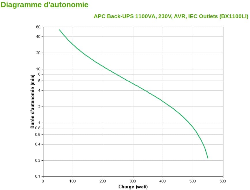 Onduleur Line-interactive APC 1100 VA Back-UPS (BX1100LI)