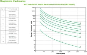 Onduleur Line-interactive APC 3000VA Smart-UPS X - Rack/Tower (SMX3000HV) — image 4