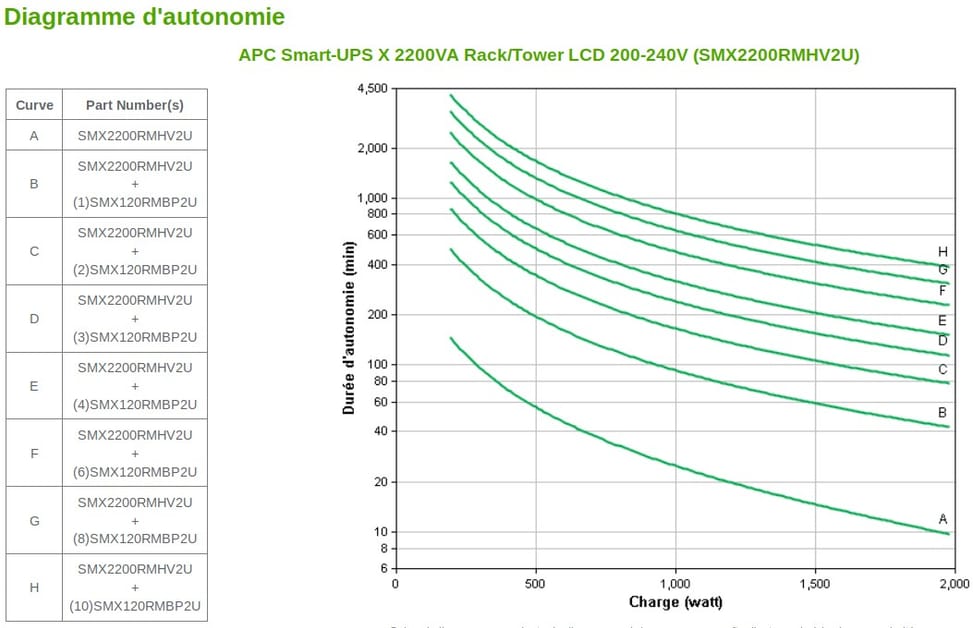 APC Smart-UPS X 2200VA Line-Interactive UPS - Rack/Tower (SMX2200RMHV2U) — image 5