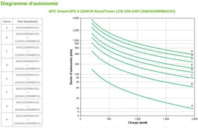 Onduleur Line-interactive APC 2200VA Smart-UPS X - Rack/Tower (SMX2200RMHV2U) — image 5