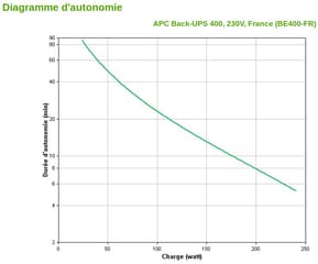 Onduleur Off-line APC Back-UPS BE400-FR - 240 W / 400 VA - 8 prises FR — image 4