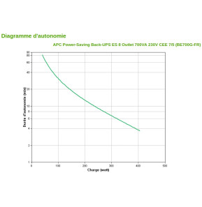 Onduleur Off-line APC Back-UPS ES (BE700G-FR)