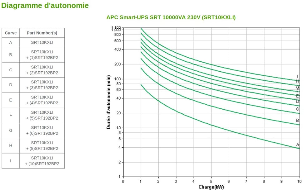 جهاز UPS On-line APC Smart-UPS SRT 10000VA (SRT10KXLI) — صورة 4