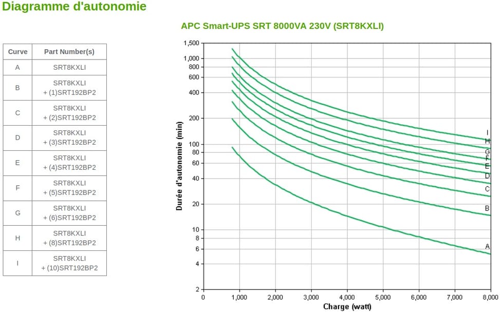 Onduleur On-line APC 8000VA Smart-UPS SRT (SRT8KXLI)