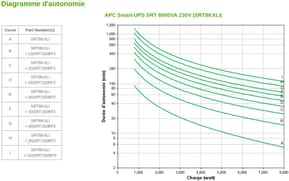 Onduleur On-line APC 8000VA Smart-UPS SRT (SRT8KXLI) — image 4