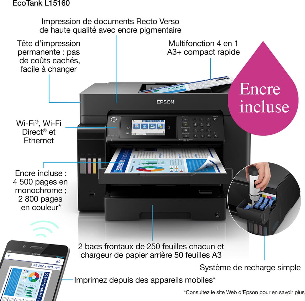 طابعة A3+ متعددة الوظائف بخزانات حبر قابلة للتعبئة Epson EcoTank L15160 (C11CH71403) — صورة 3
