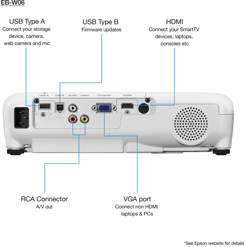 Epson EB-W06 Vidéoprojecteur WXGA (1280 x 800) (V11H973040)