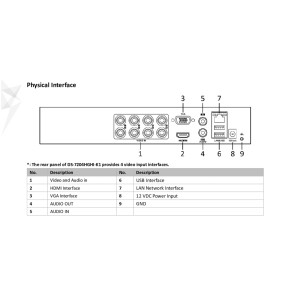 Enregistreur vidéo DVR Hikvision Turbo HD | 8 caméras | 1080p | 1 emplacement disque dur (4 TB)