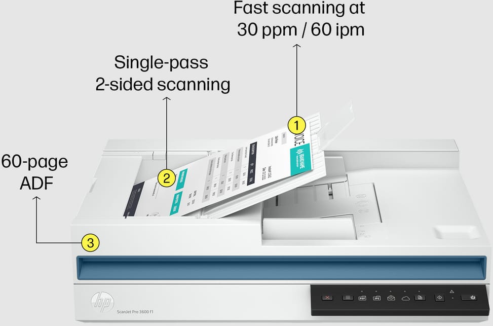 HP ScanJet Pro 3600 f1 (20G06A)