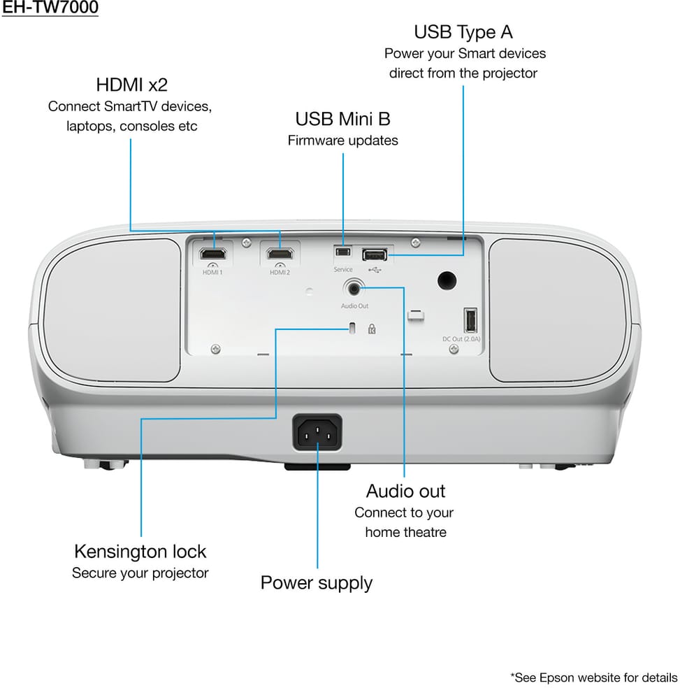جهاز عرض منزلي 4K PRO-UHD EPSON EH-TW7000 (V11H961040) — صورة 8