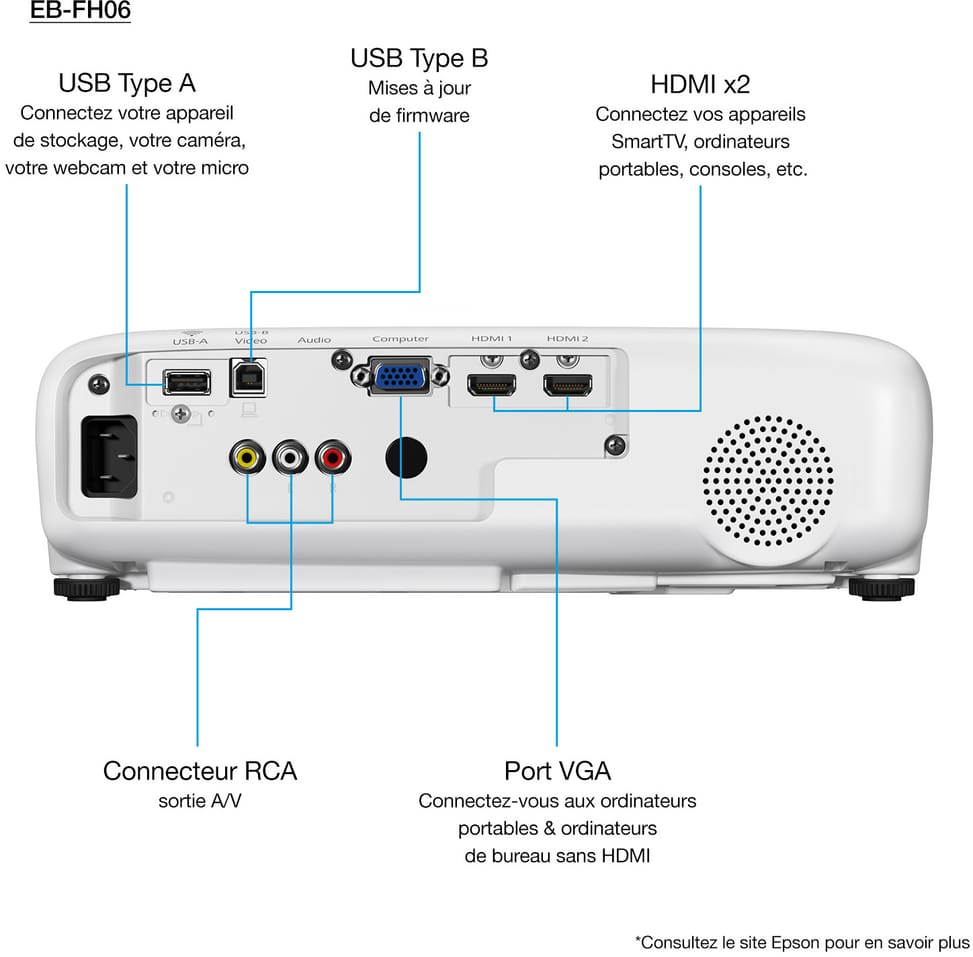 EPSON EB-FH06 Vidéoprojecteur Full HD 1080p (V11H974040)