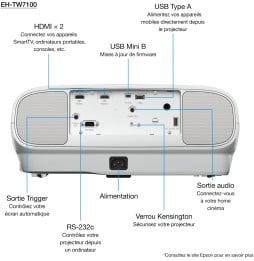 EPSON EH-TW7100 Vidéoprojecteur 4K PRO-UHD (V11H959040)