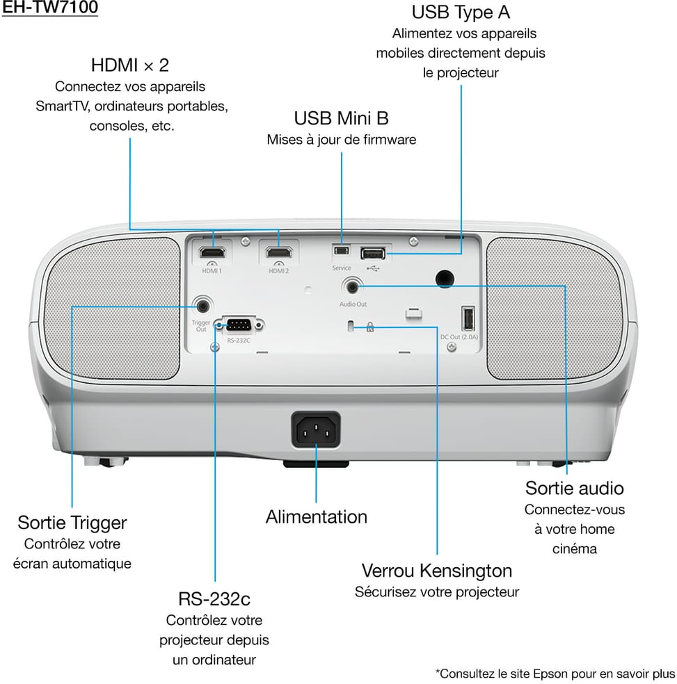 EPSON EH-TW7100 4K PRO-UHD Projector (V11H959040) — image 7