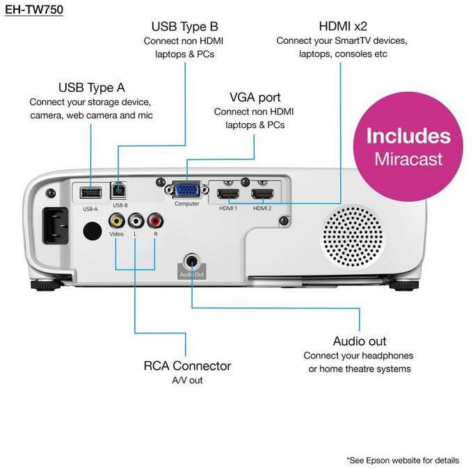 EPSON VIDEO PROJECTRU EH-TW750 3LCD-FULL HD 1O8OP 3400 LUMENS 24M (V11H980040)