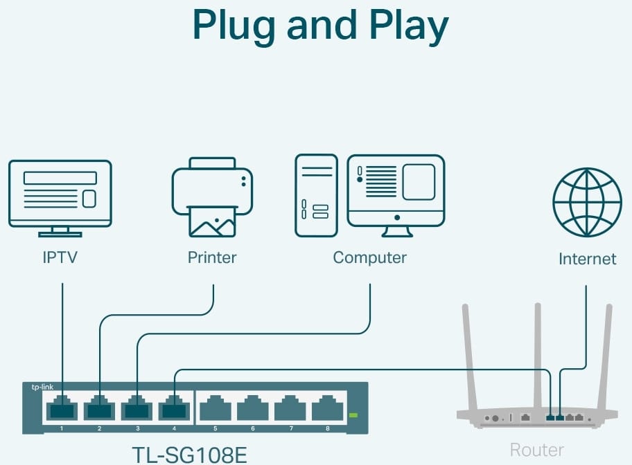 Switch de bureau TP-Link TL-SG108E 8 Ports Gigabit — image 5