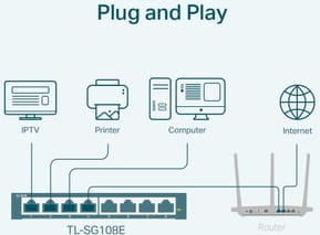 Switch de bureau TP-Link TL-SG108E 8 Ports Gigabit — image 5