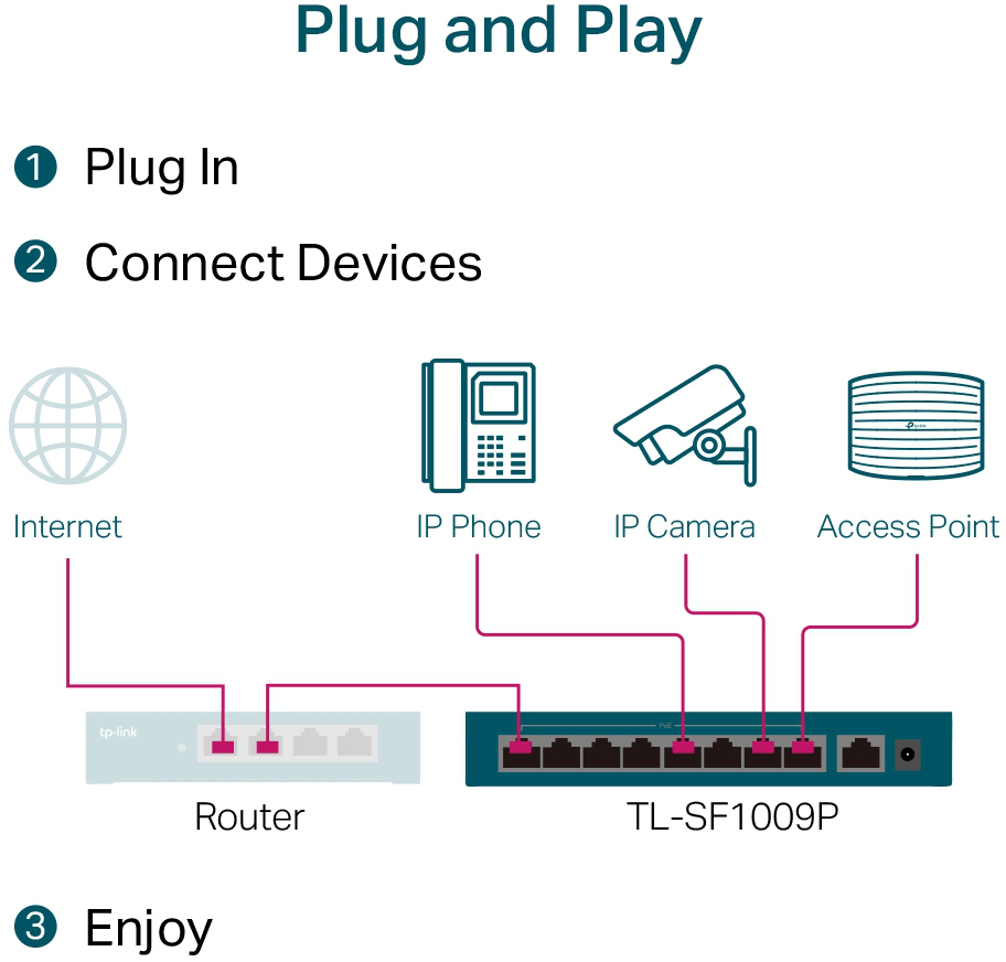 Switch de bureau TP-Link TL-SF1009P 9 ports 10/100 Mbps avec PoE + 8 ports — image 5