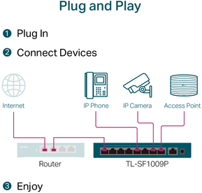 Switch de bureau TP-Link TL-SF1009P 9 ports 10/100 Mbps avec PoE + 8 ports — image 5