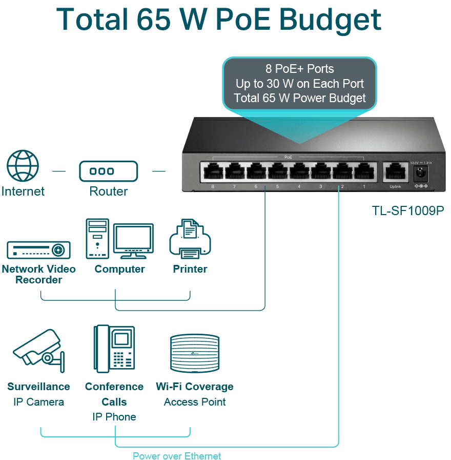 Switch de bureau TP-Link TL-SF1009P 9 ports 10/100 Mbps avec PoE + 8 ports — image 4