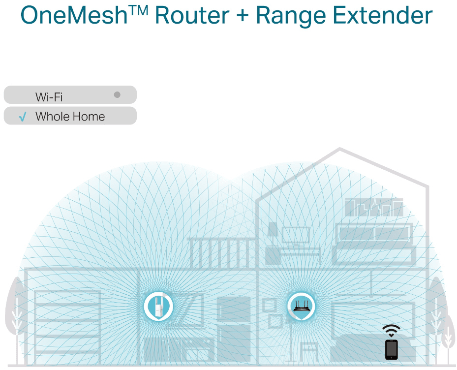 Répéteur WiFi 6 TP-Link AX1800 1201Mbps (RE605X) — image 6