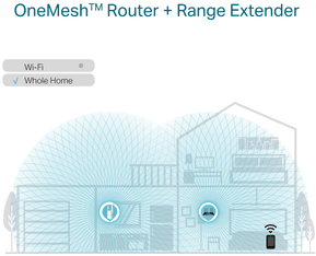 Répéteur WiFi 6 TP-Link AX1800 1201Mbps (RE605X) — image 6