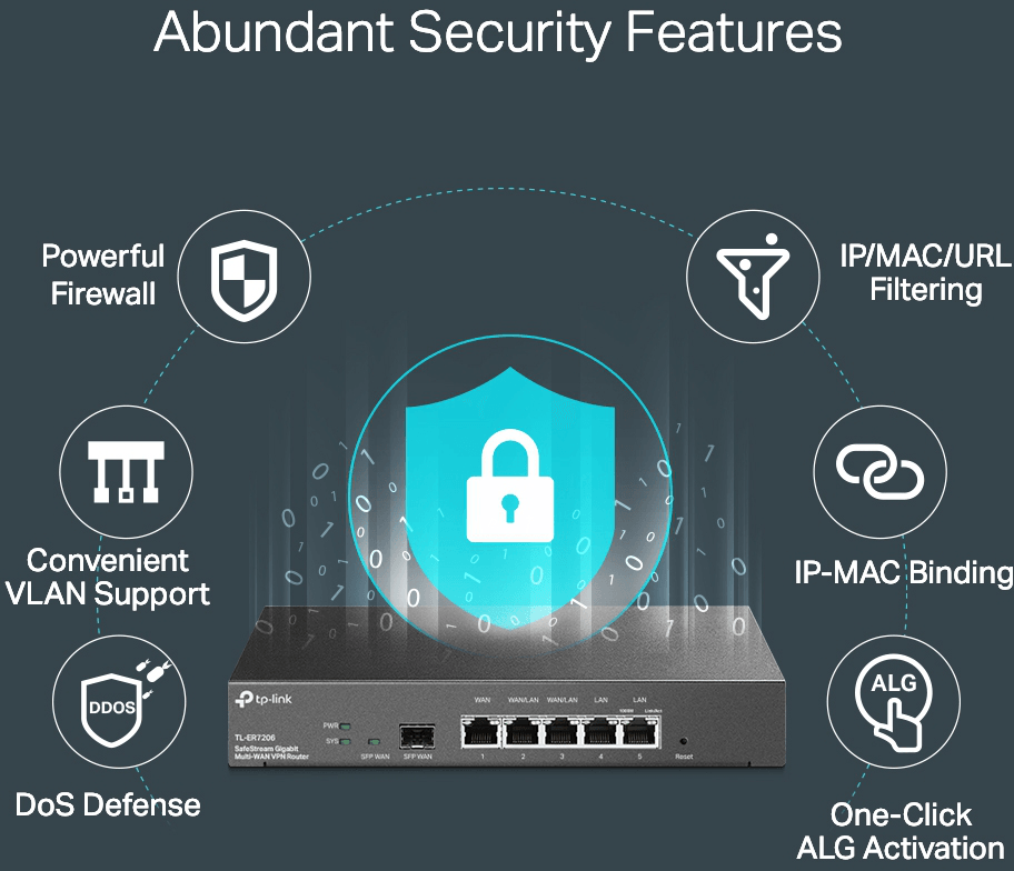 TP-Link Routeur SafeStream VPN Multi-WAN Gigabit (ER7206) — image 6