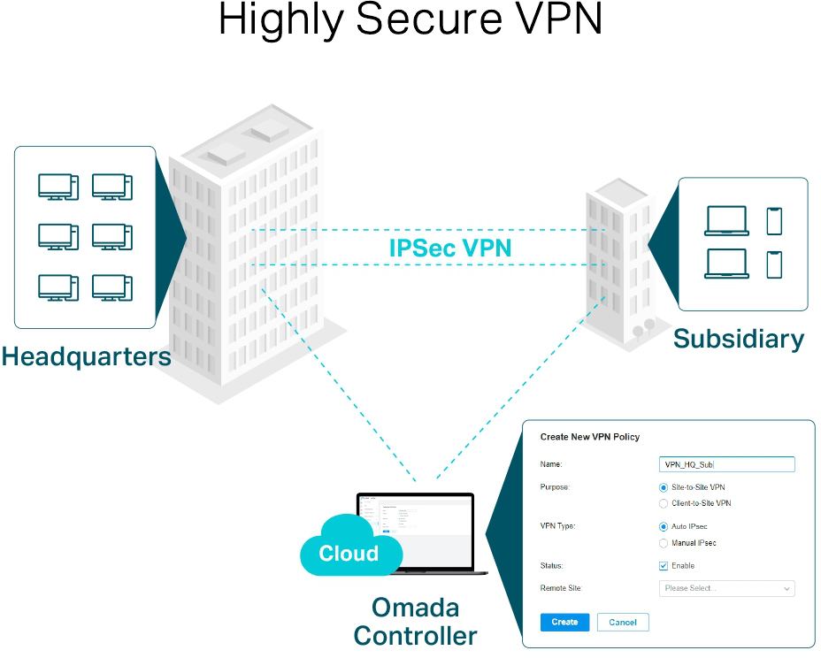TP-Link SafeStream Gigabit Multi-WAN VPN Router (ER7206) — image 7