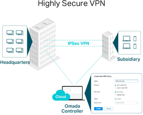 TP-Link Routeur SafeStream VPN Multi-WAN Gigabit (ER7206) — image 7
