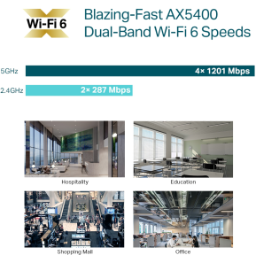 Point d'accès WiFi 6 TP-Link AX5400 bi-bande plafonnier (EAP670)