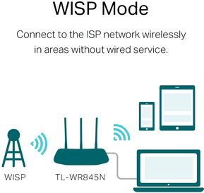 Router TP-Link N300 Wi-Fi 300 Mbps (TL-WR845N) — image 6